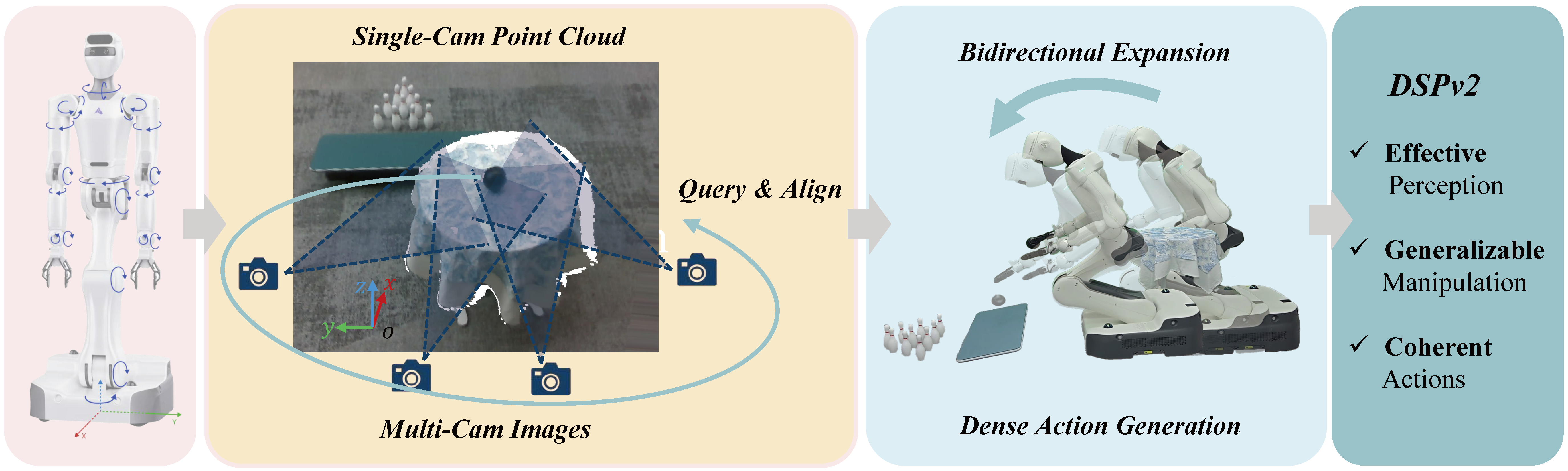 DSPv2 Diagram