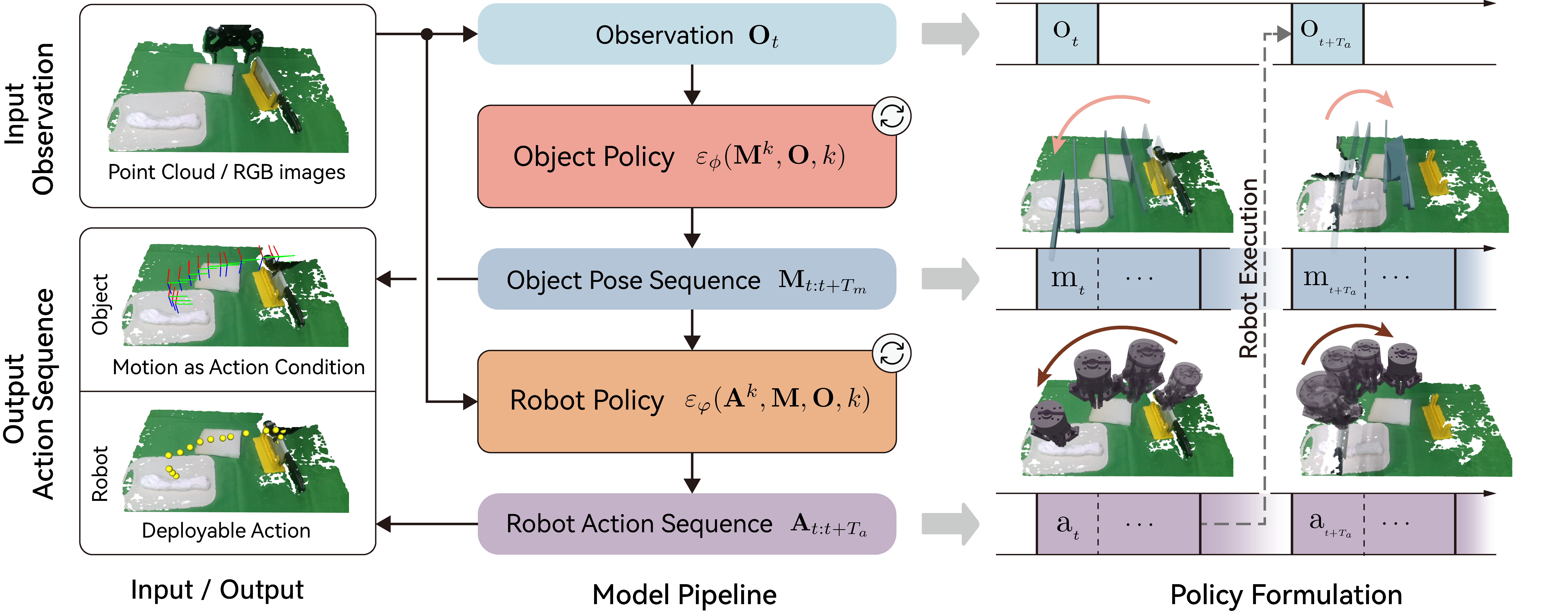 MBA Diagram